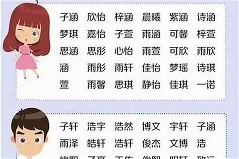 晞名字|男孩取晞字名字寓意详解，带有晞字的男孩名字大全